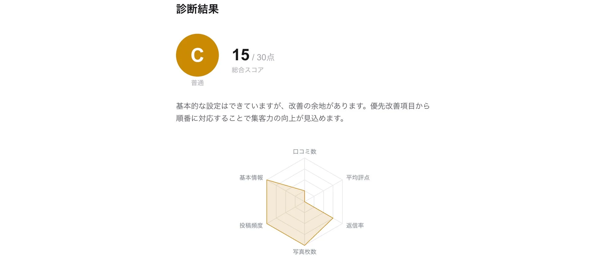 診断結果イメージ