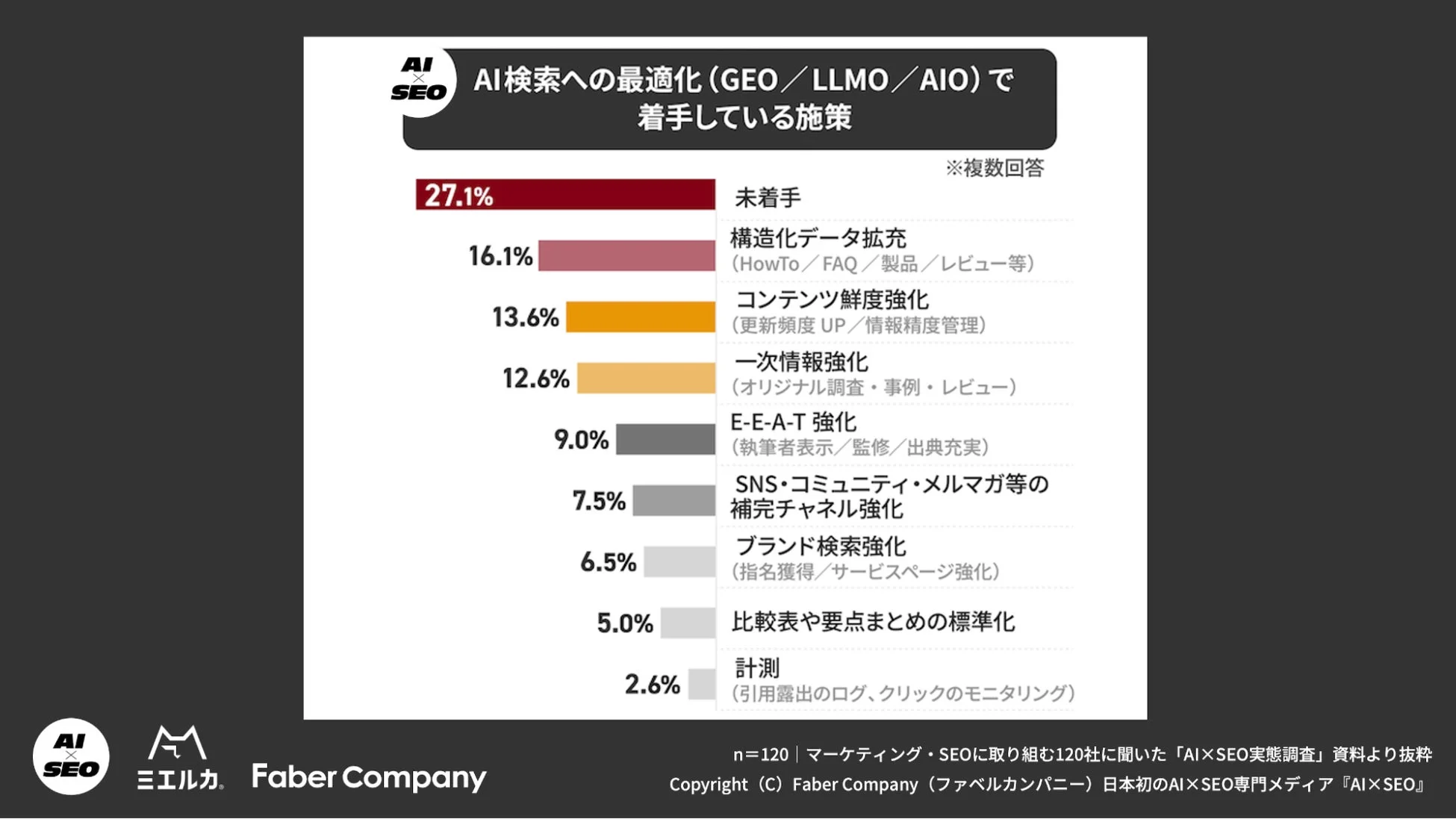 AI検索への最適化で着手している施策