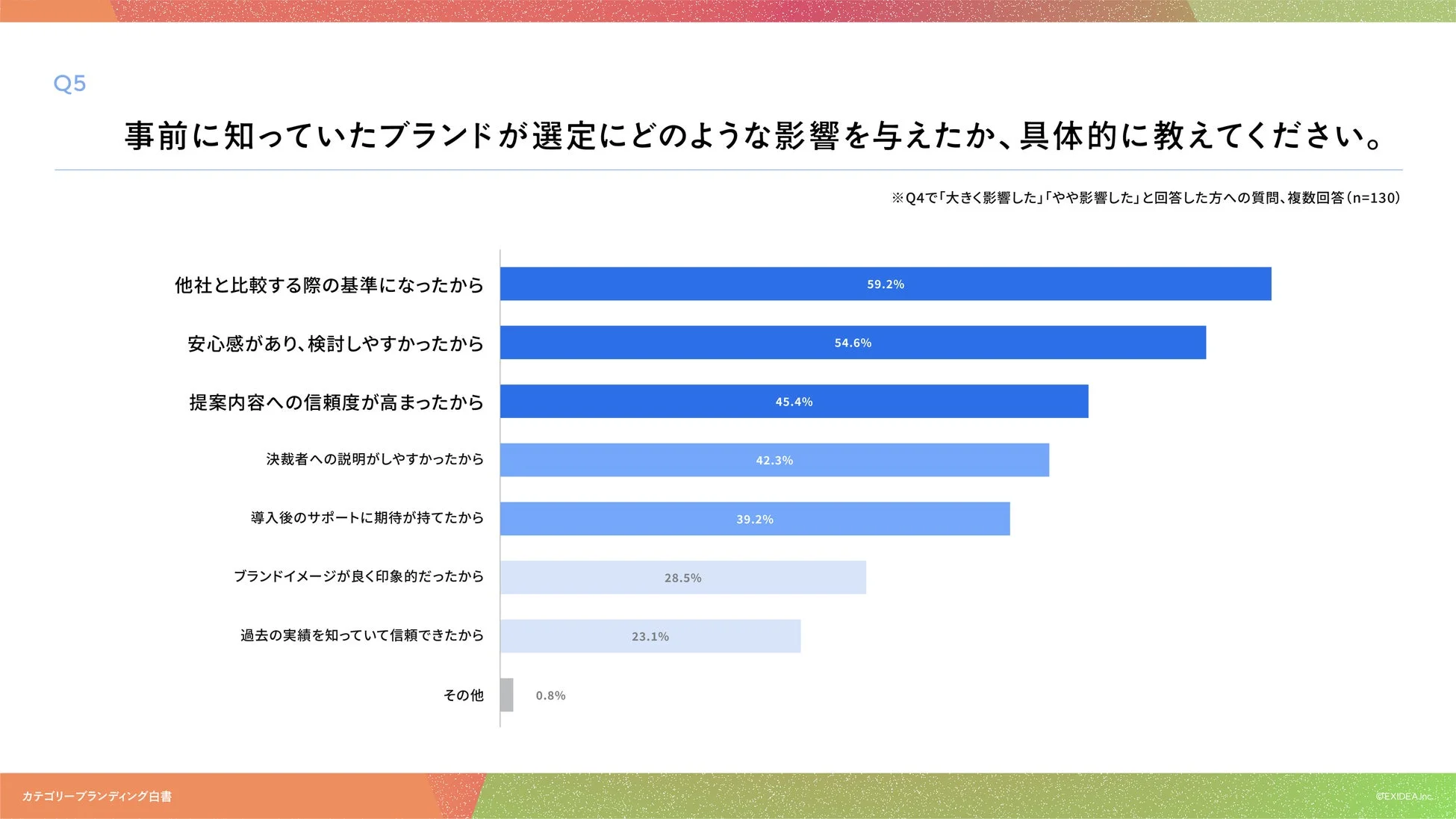 事前認知が選定に与えた影響の具体例