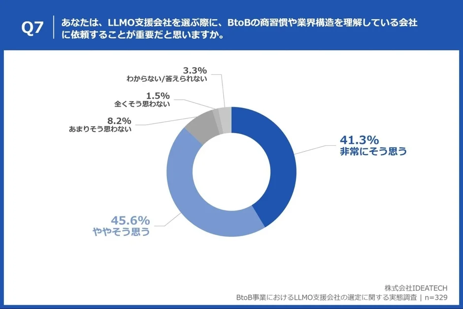 BtoB商習慣理解の重要性