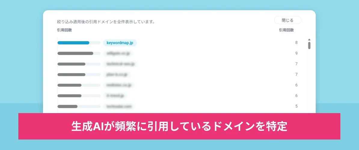 生成AIが頻繁に引用しているドメイン