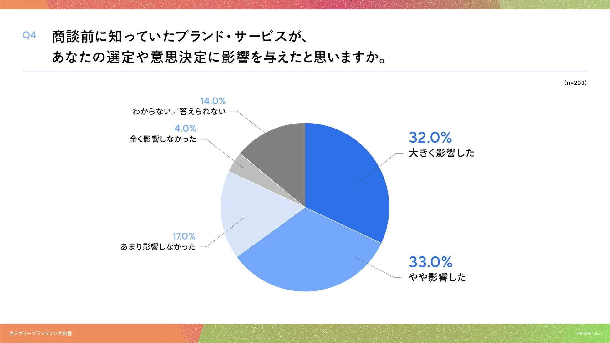 事前認知の選定・意思決定への影響