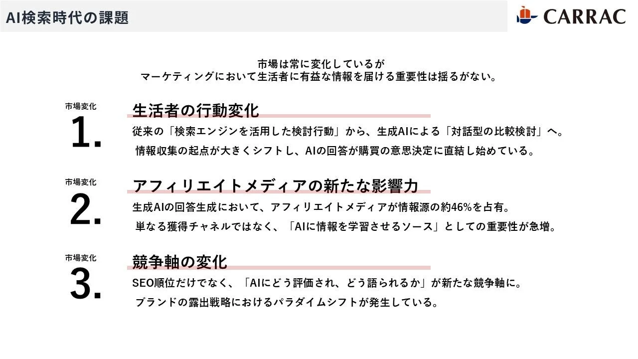 AI検索時代の課題