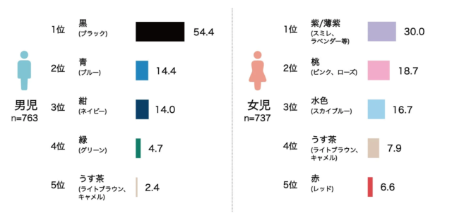 2026年度版ランドセル最新トレンド徹底解説！🎒 カラー・購入時期・決め手から読み解く「自分らしさ」重視のラン活戦略