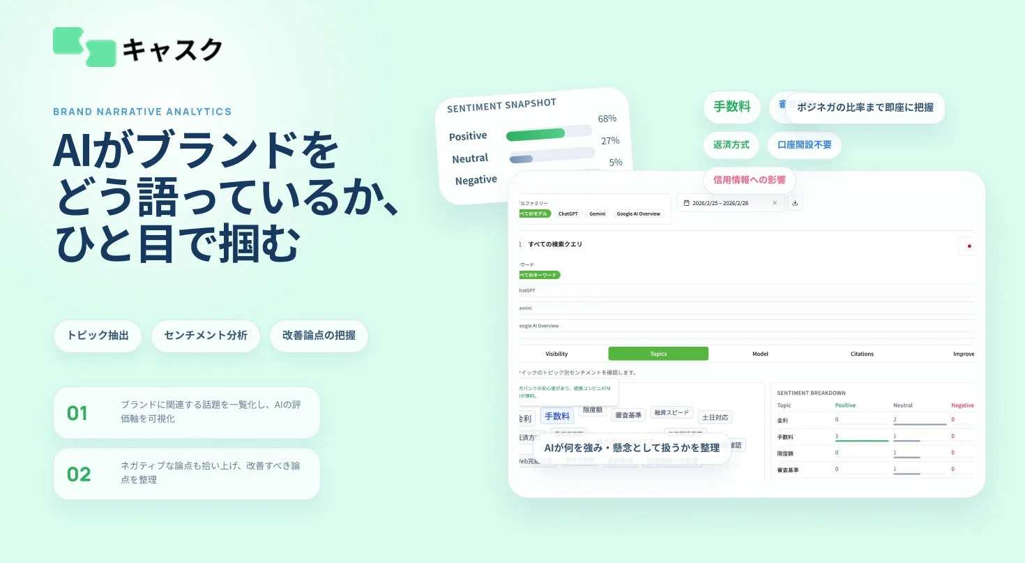 キャスクのセンチメント分析ダッシュボード