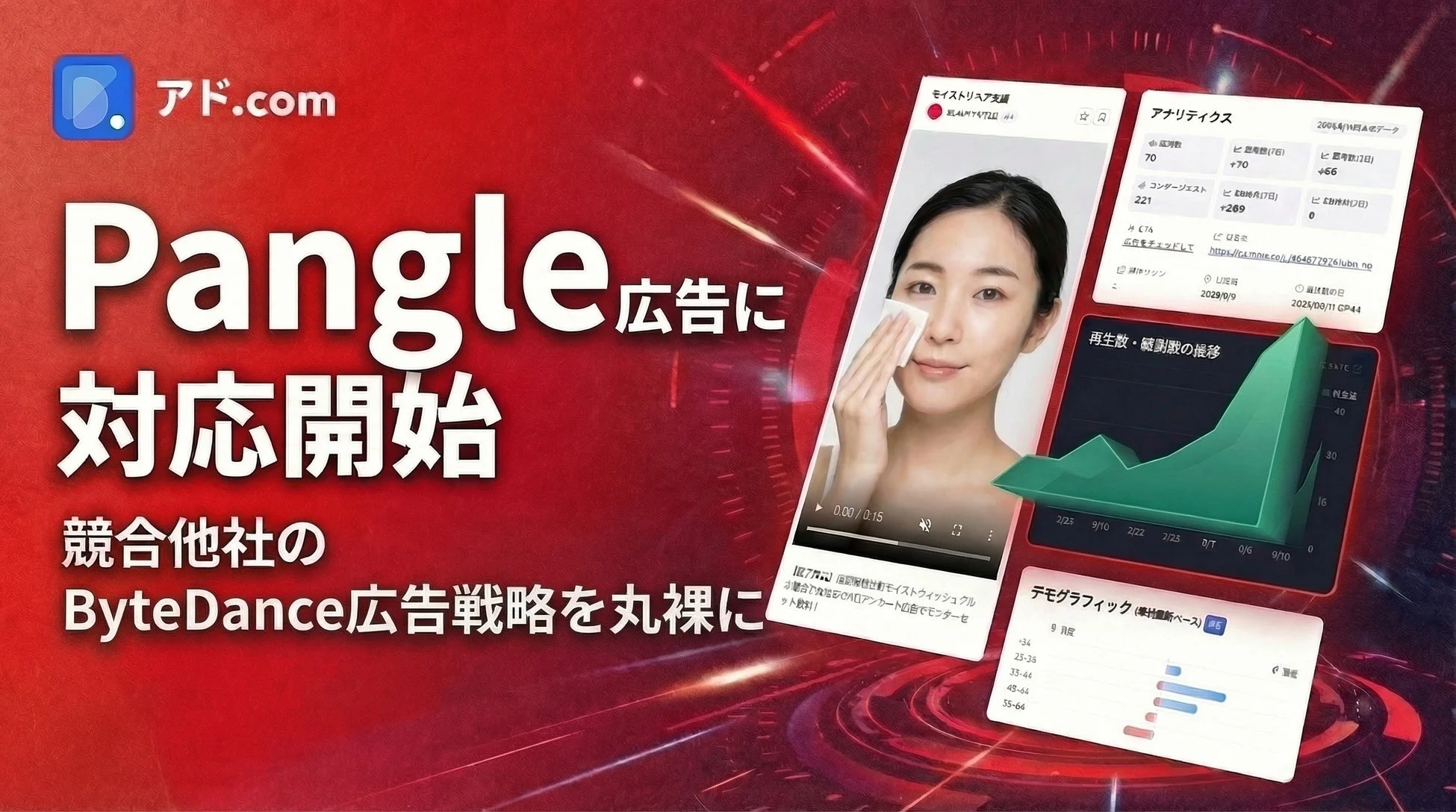 アド.com Pangle 広告に対応開始
