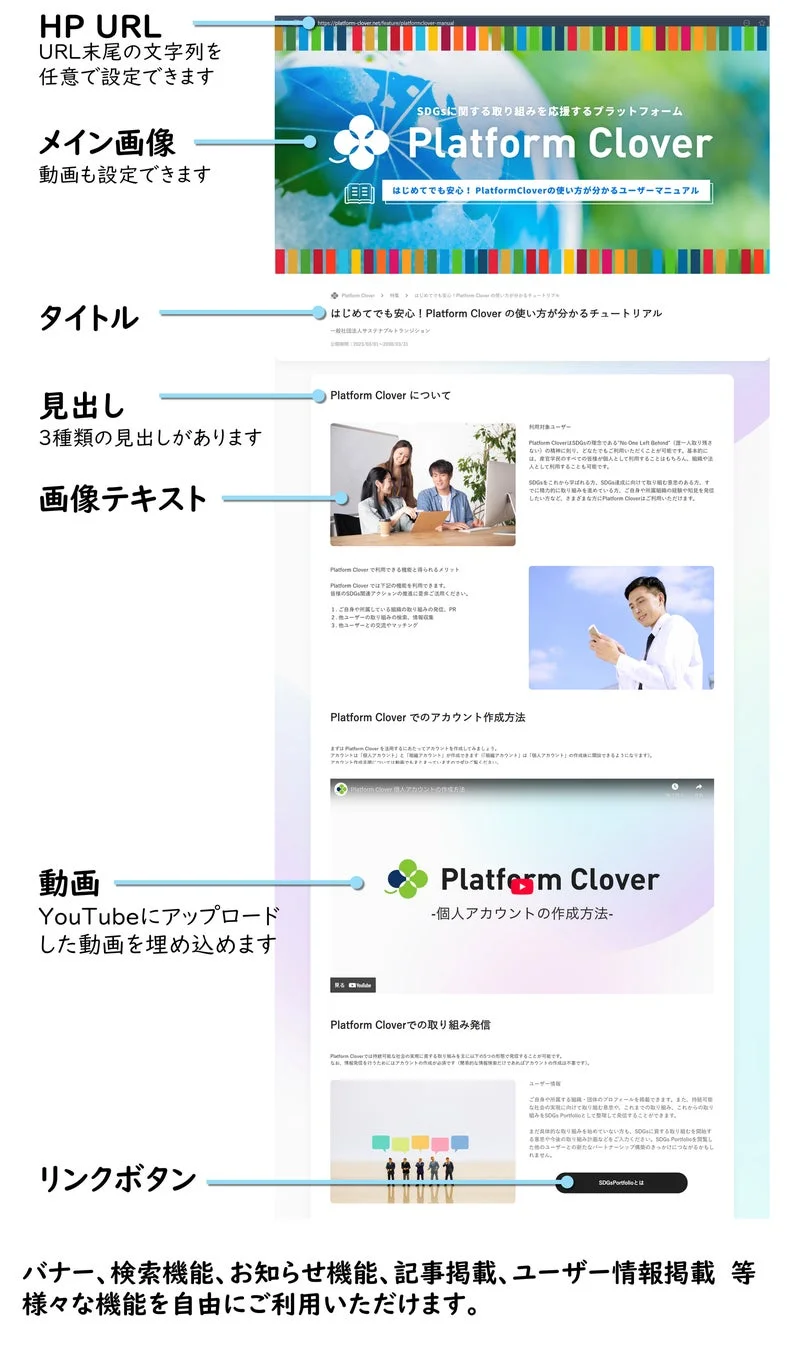 HP URL URL末尾の文字列を任意で設定できます メイン画像 動画も設定できます SDGsに関する取り組みを応援するプラットフォーム Platform Clover はじめてでも安心!PlatformCloverの使い方が分かるユーザーマニュアル