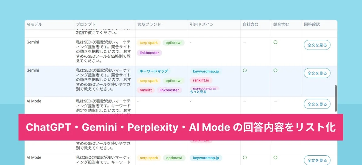 AIモデルごとの回答内容リスト
