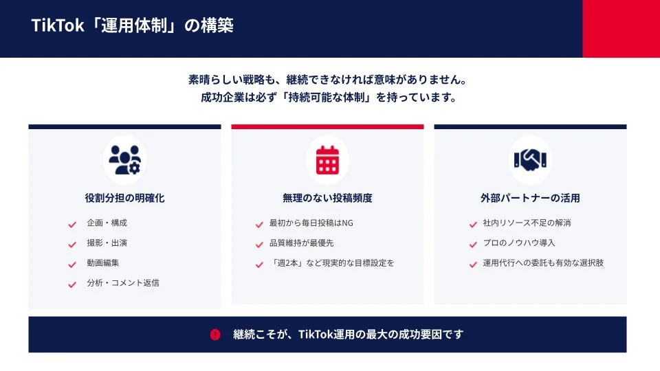 TikTok 「運用体制」の構築