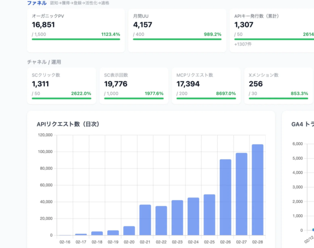 AIシフト自動作成『シフトラ』が「スマレジ お店の未来カンファレンス 2026」にゴールドスポンサー出展！🎉 生成AIが変えるシフト作成の未来を体験