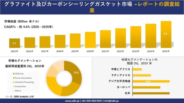 日本スマート農業市場、2035年には7.7億ドル規模へ拡大！🌾テクノロジーが拓く次世代アグリテックの未来