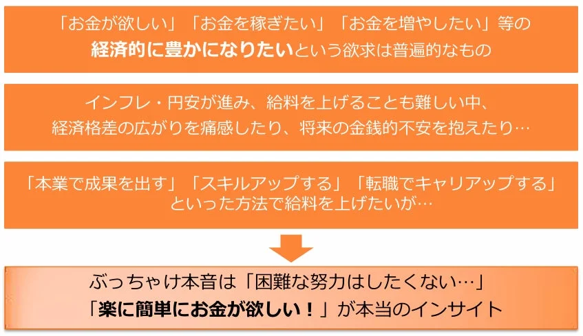 お金に関するインサイト