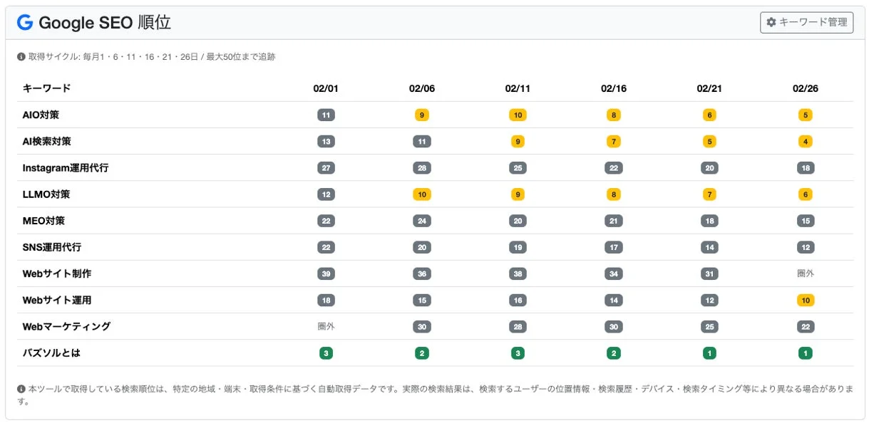 Google検索順位計測