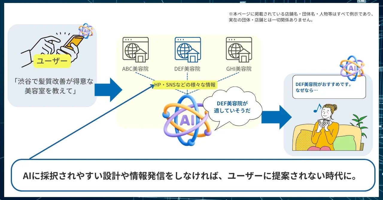 AIに採用されやすい設計