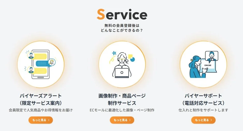 Buyer's Portの3つのサービス概要