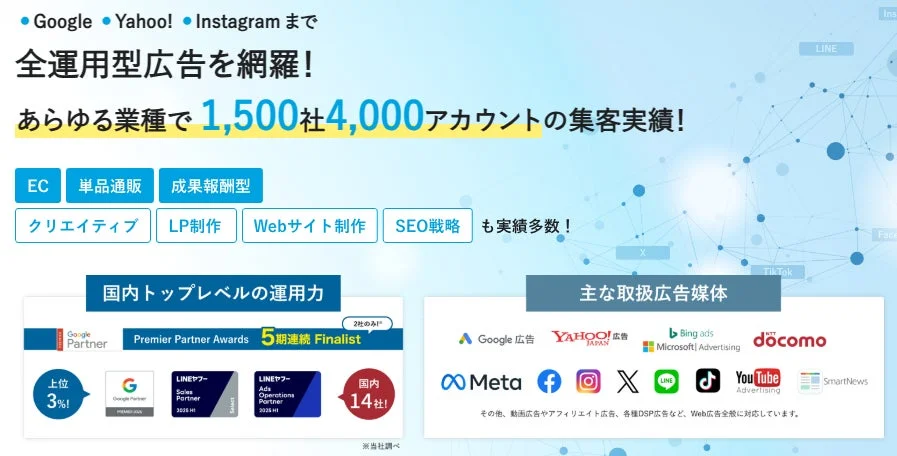 Google Yahoo! Instagram まで 全運用型広告を網羅! あらゆる業種で 1,500社4,000アカウントの集客実績!