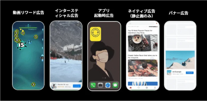 動画リワード広告、インタースティシャル広告、アプリ起動時広告、ネイティブ広告 (静止画のみ)、バナー広告の例
