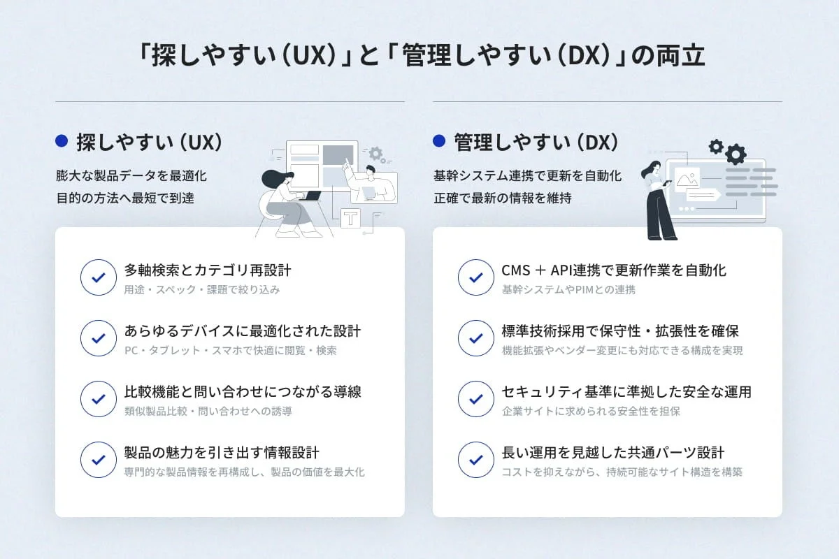 UXとDXの両立