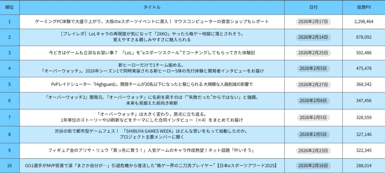 E-SPORT ウェブニュースランキング表