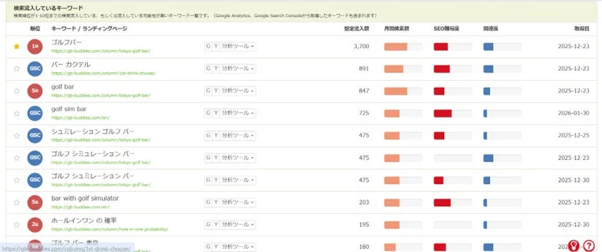 ダッシュボード画面