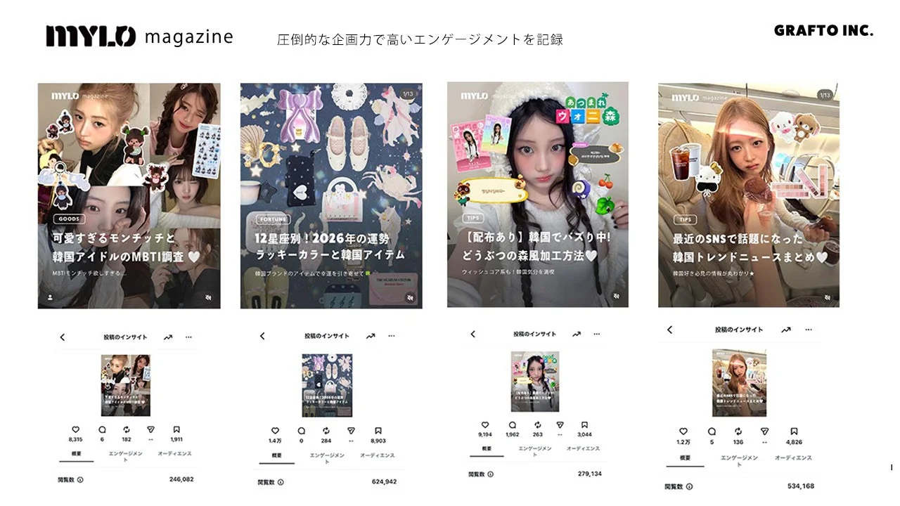 SNS投稿のインサイトデータ