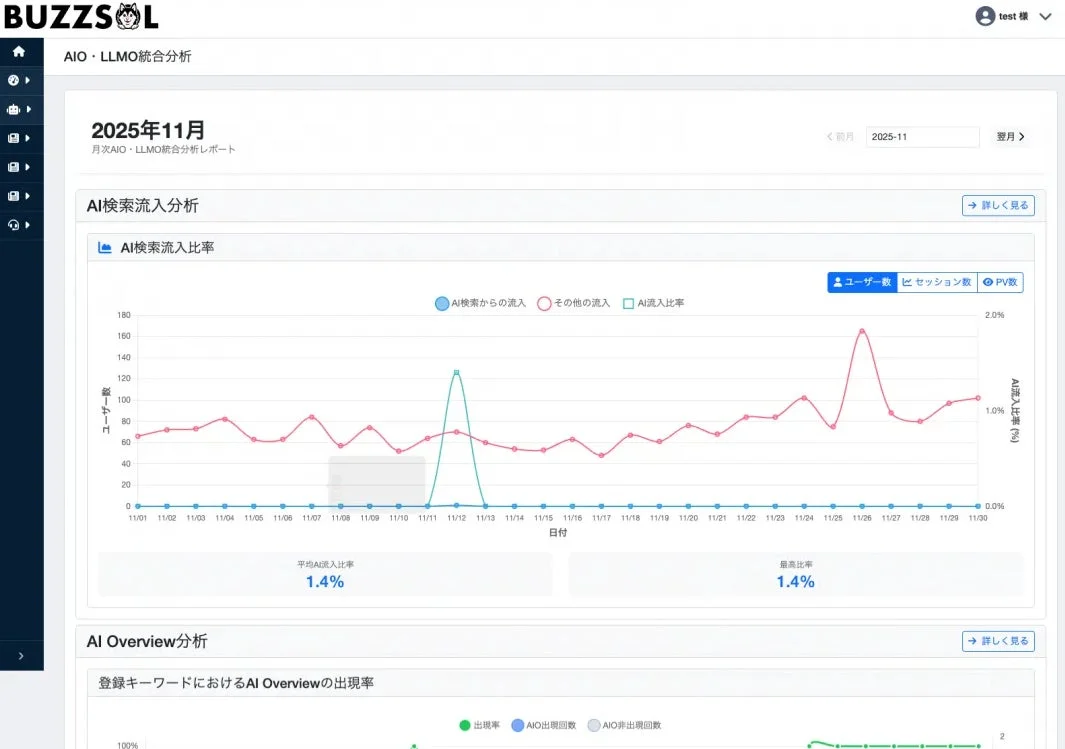 生成AIからのWebサイト流入分析