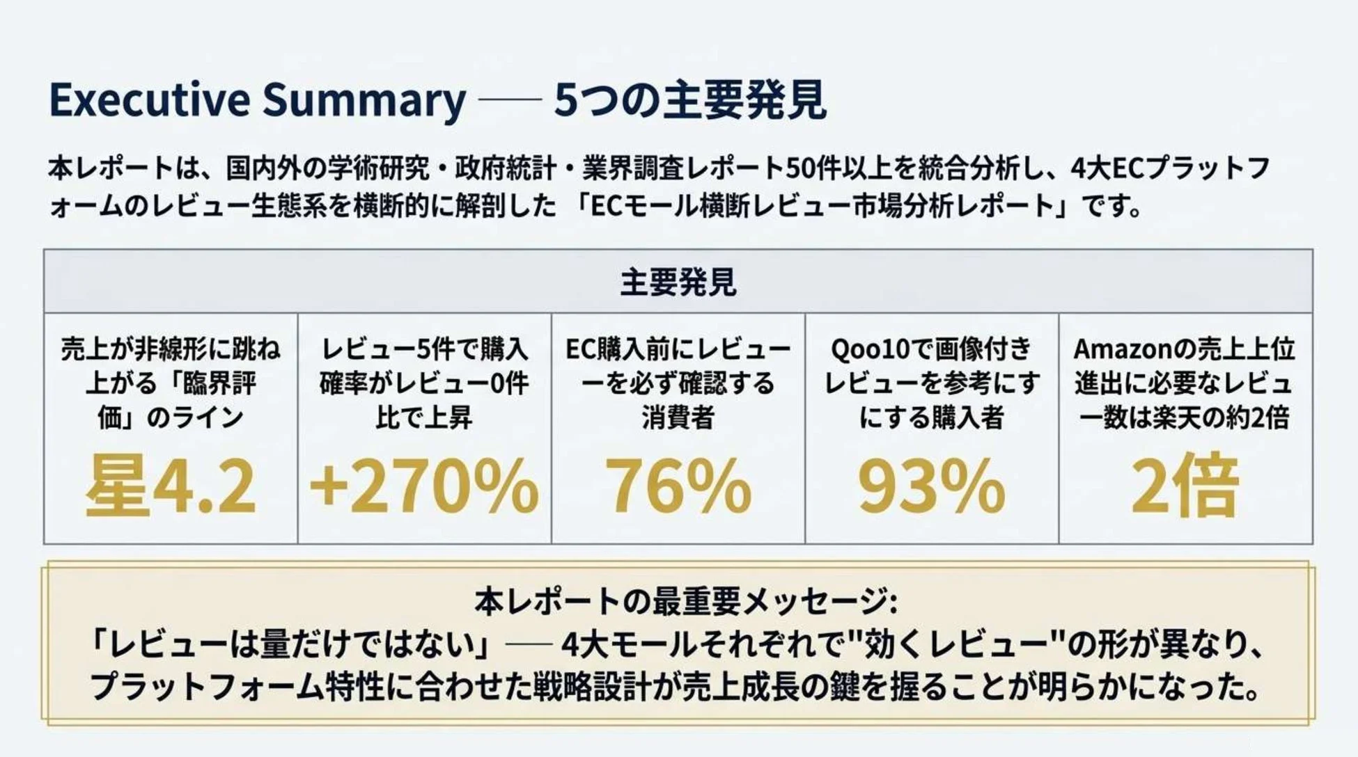 レビュー生態系レポートの主要発見