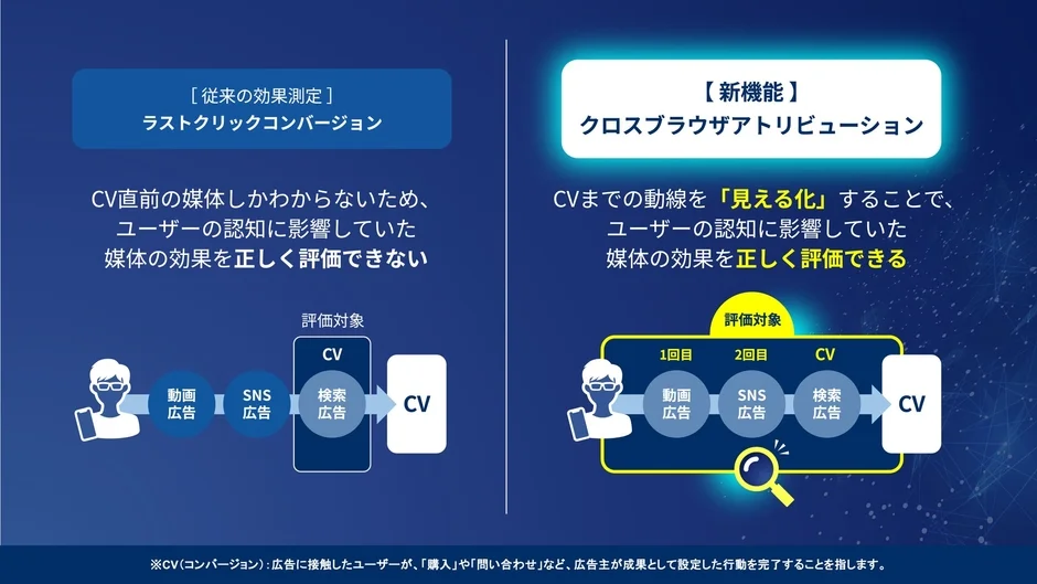 従来の効果測定と新機能の比較