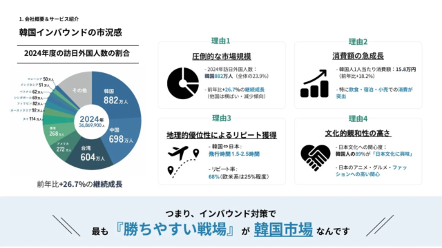 訪日韓国人集客の鍵は「NAVER」！K-ASOKUが特化型SEO支援で“脱・中国依存”を加速する新戦略を発表