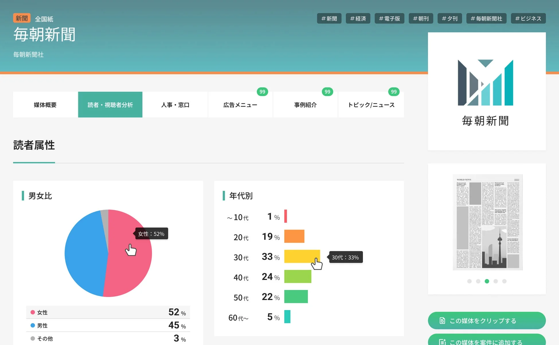 毎朝新聞の読者属性分析画面