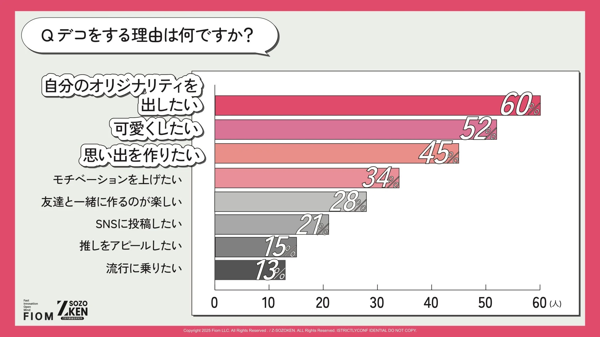 デコをする理由に関するアンケート結果