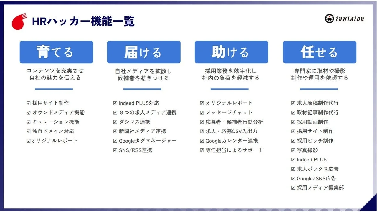 HRハッカー機能一覧