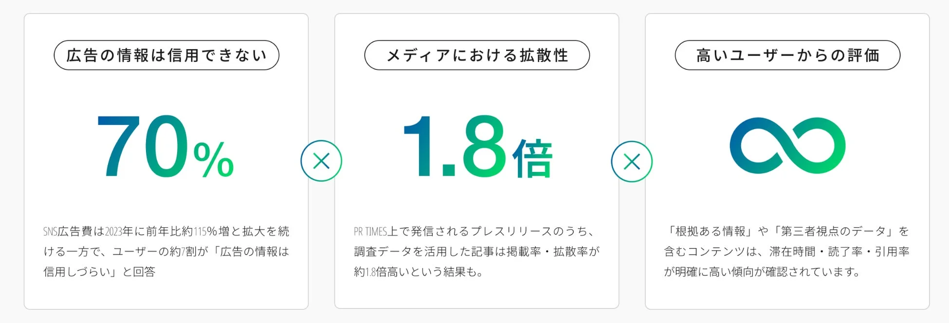 広告の情報は信用できない