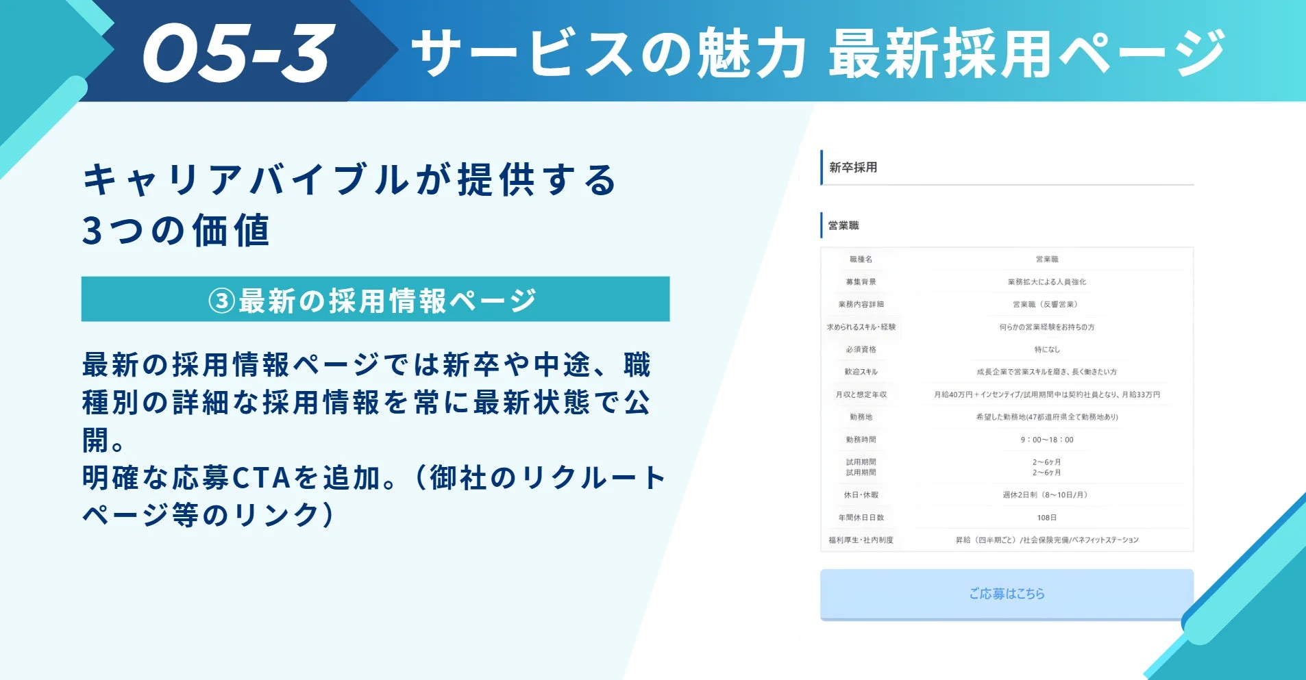 採用ページの詳細