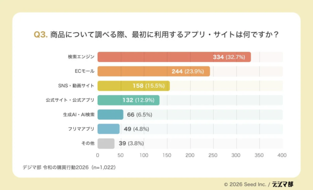 BtoB企業必見！生成AI時代の新たなマーケティング戦略『LLMOガイドブック』でサイレントな意思決定を攻略せよ