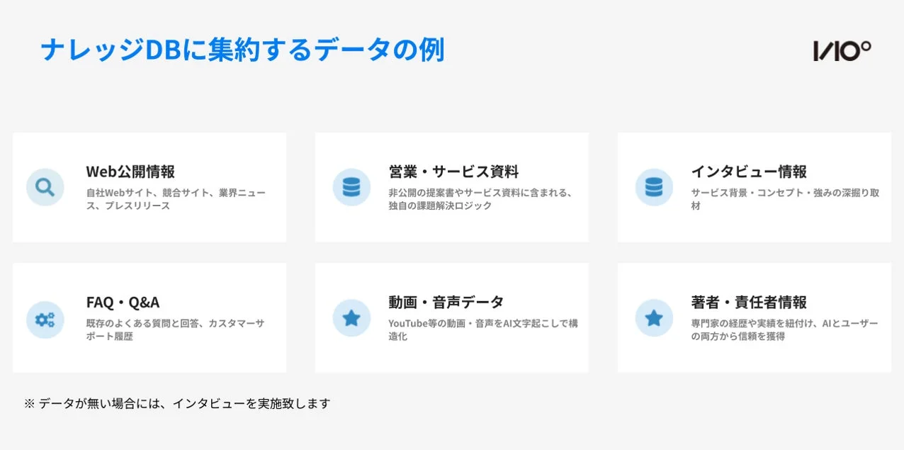 ナレッジDBに集約するデータの例