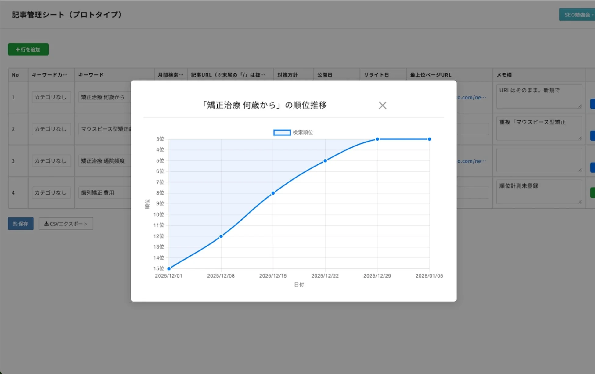 順位推移グラフ