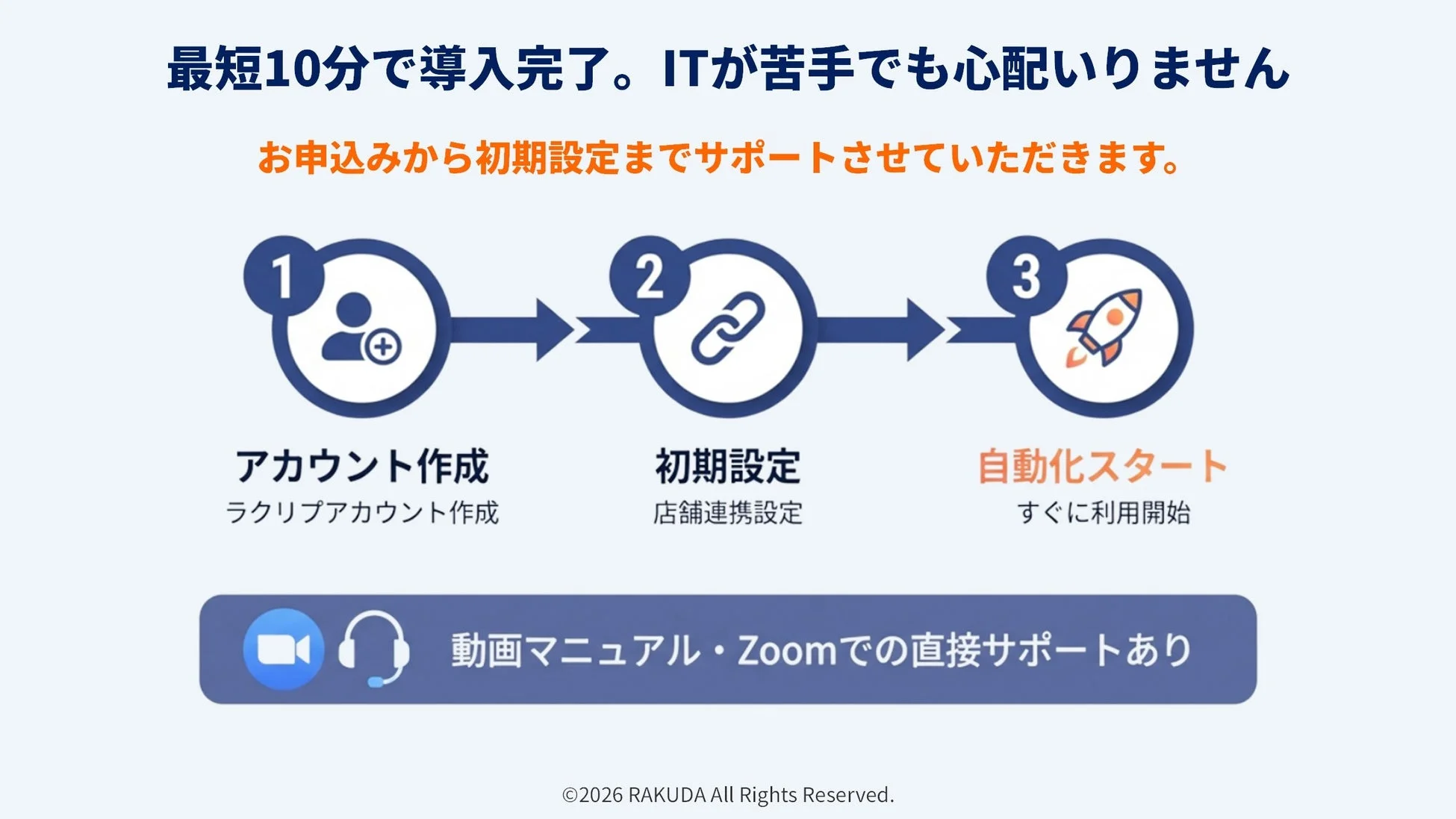サービス導入の3ステップ