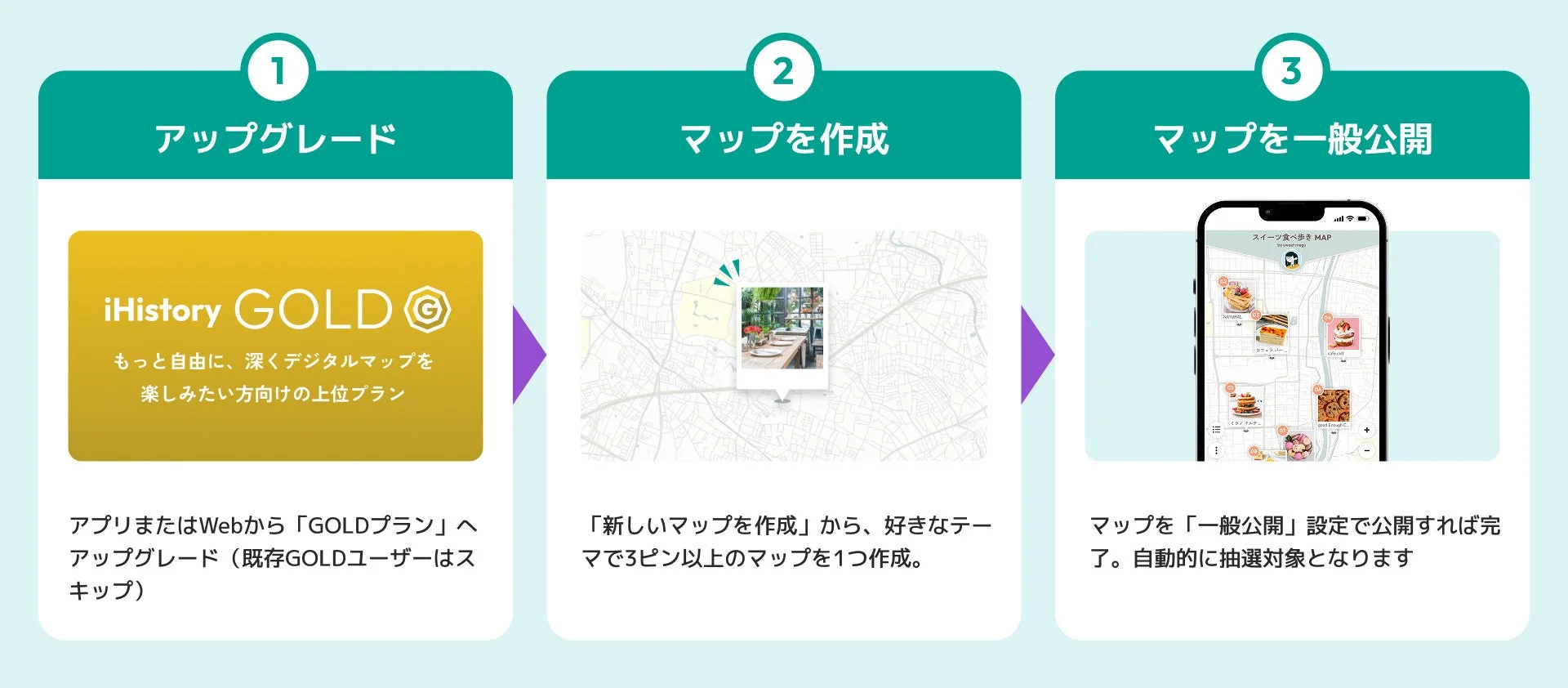 キャンペーン応募ステップ