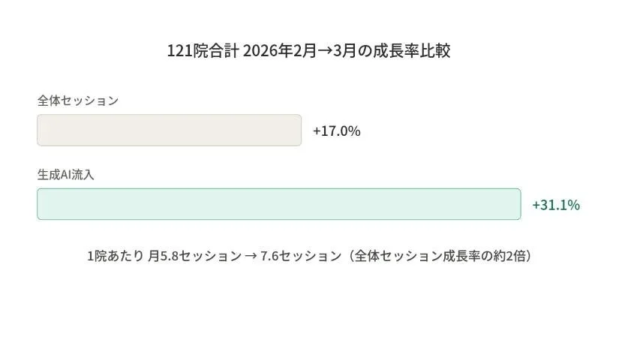 遺伝子編集市場、2036年には891.1億米ドルへ急成長予測！🔬🧬