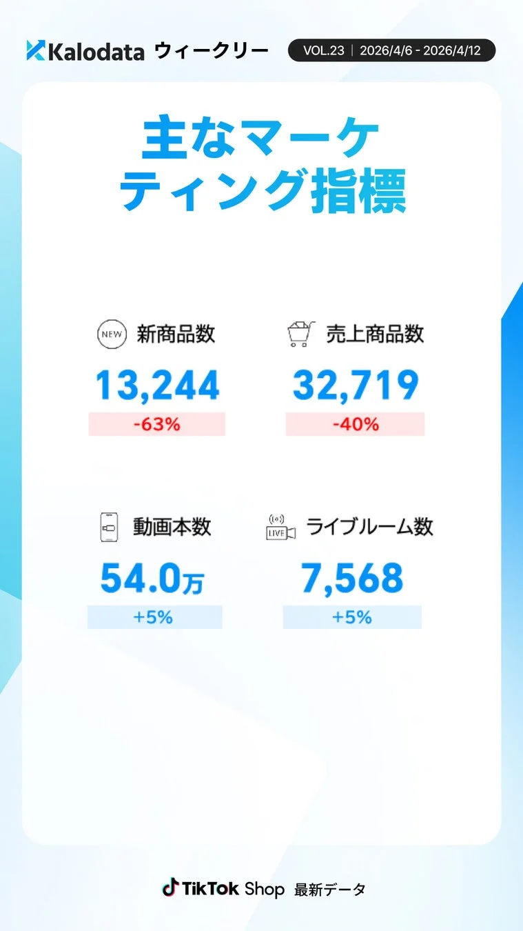 主なマーケティング指標