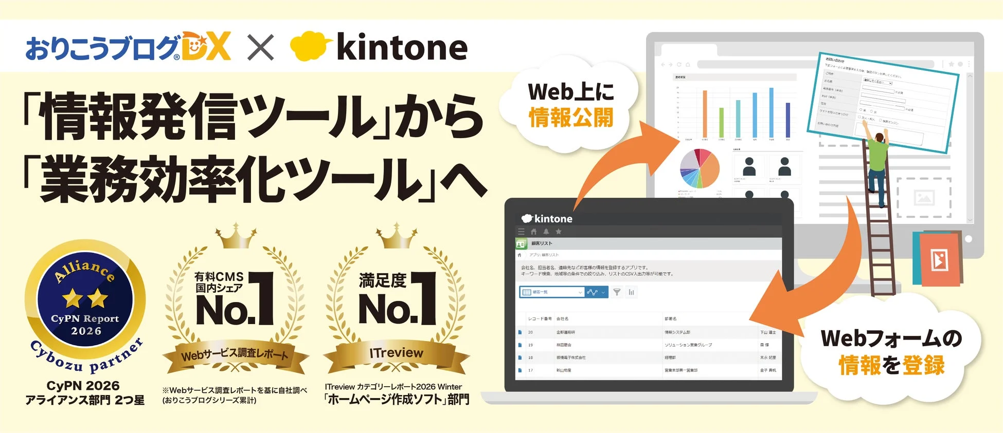 おりこうブログDX × kintone