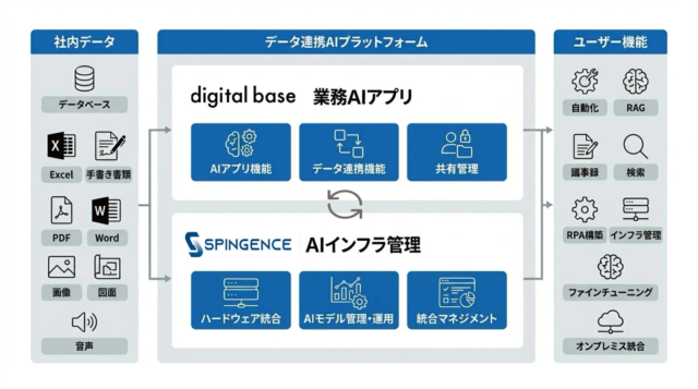 会話型AI「miibo」が「Web検索ツール機能」をリリース！リアルタイム情報でAIがさらに賢く、業務効率が劇的に向上✨
