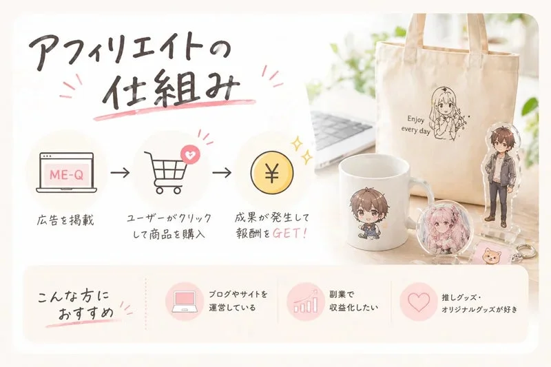 アフィリエイトの仕組み