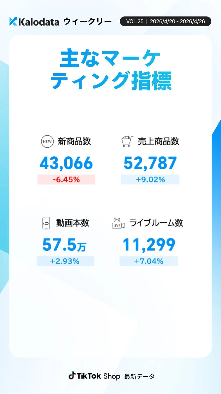 商品・コンテンツ関連指標