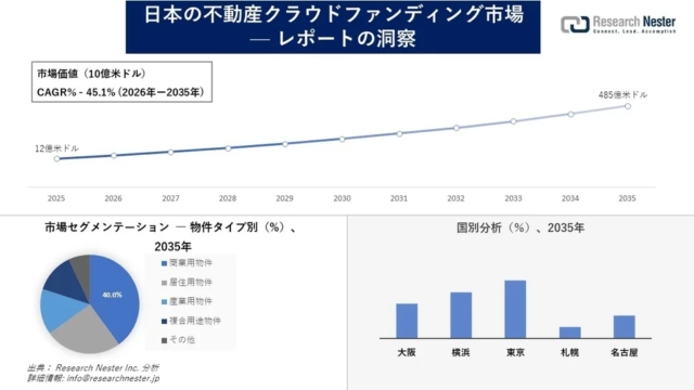 日本の肺線維症薬物市場、2035年には485.7百万米ドル規模へ成長予測！最新動向と主要プレーヤーを徹底解説💊📈