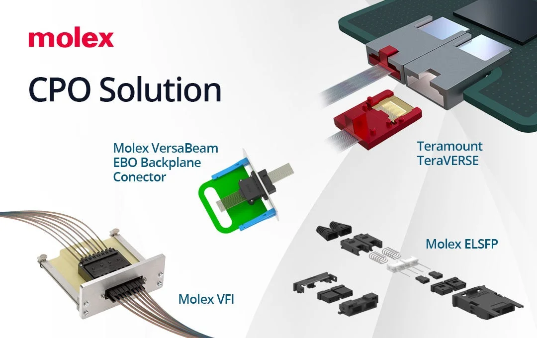 Molex CPO Solution