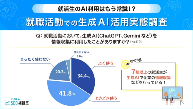 AI時代のブランドマーケティング成功術とは？無料ウェビナーで「選ばれる」原則を徹底解説