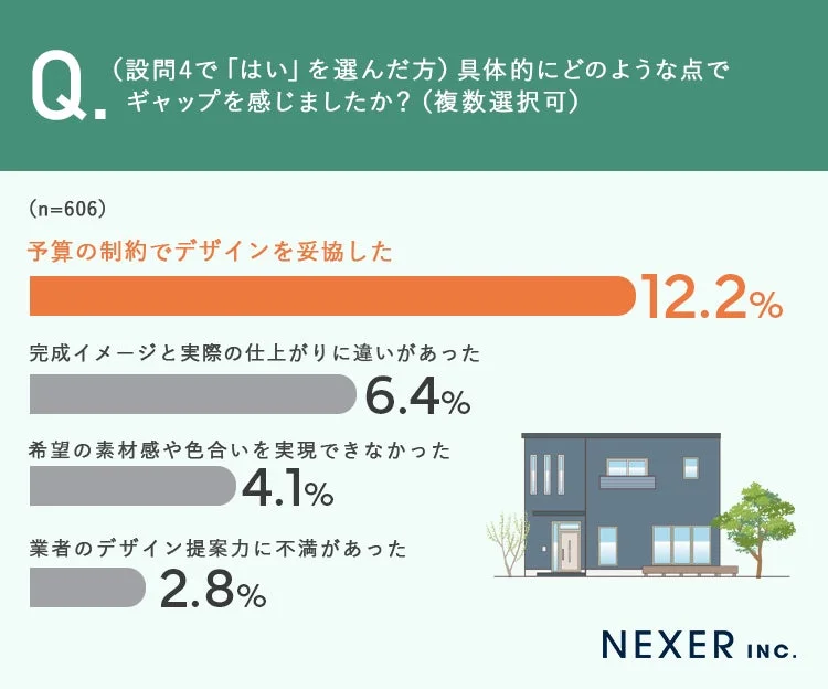 ギャップを感じた具体的な点