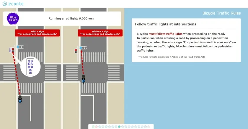 自転車が交差点で信号に従うべき交通ルールを説明する画像